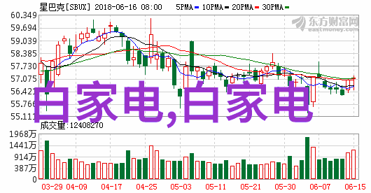 家居维修-卫生间补漏灌胶3000多元防水保洁的不懈追求