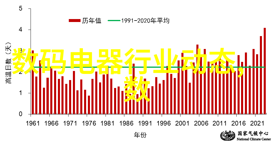 2023卫生间装修我的小公寓里的私密空间大翻新