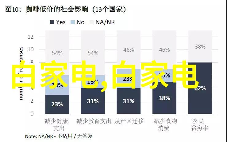 1.76数字游戏平台的创新技术