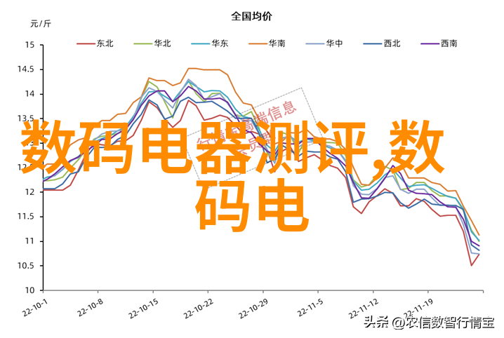 豪宅梦想古典复兴的别墅装修艺术