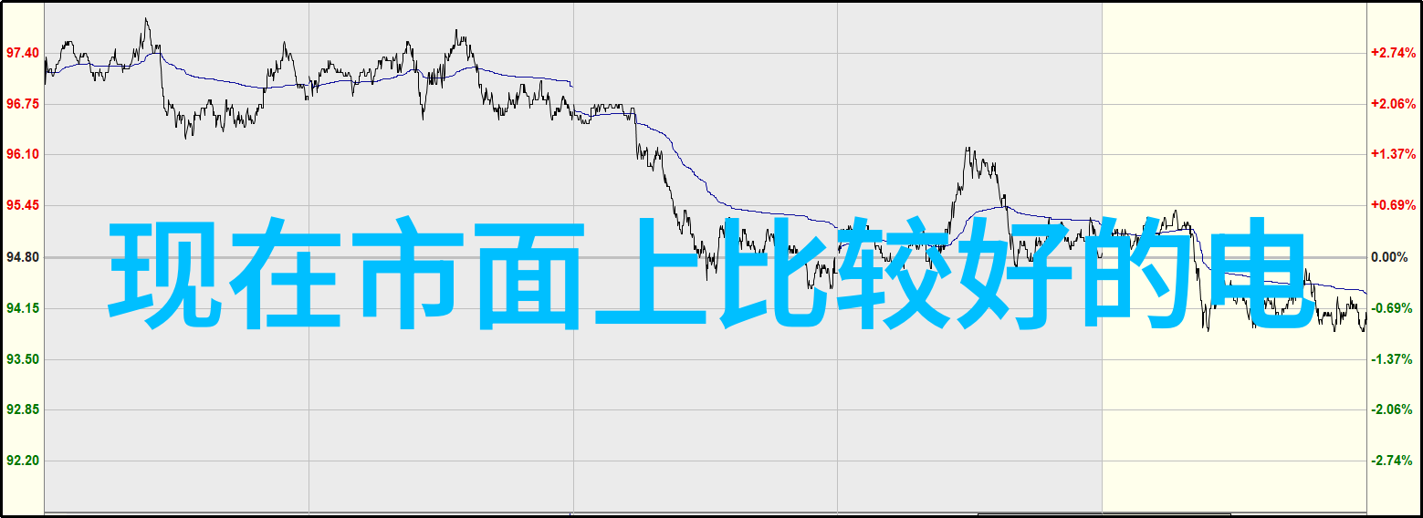 小米电视机我的视觉大师厨房