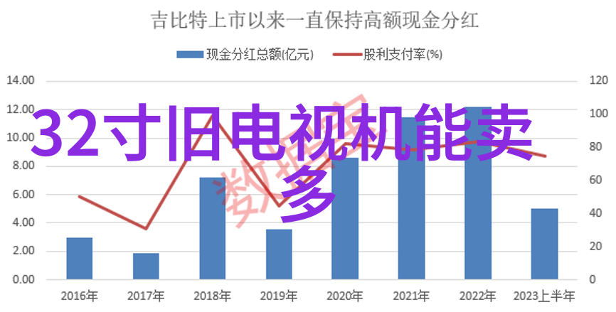 案由未解之谜的书房