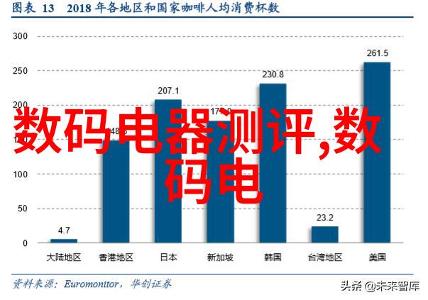 拍摄艺术的起步掌握单反相机基础技巧