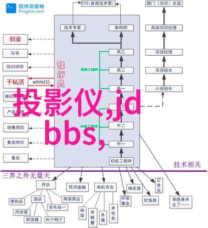 梦想居家一款创造完美装修计划的智能应用