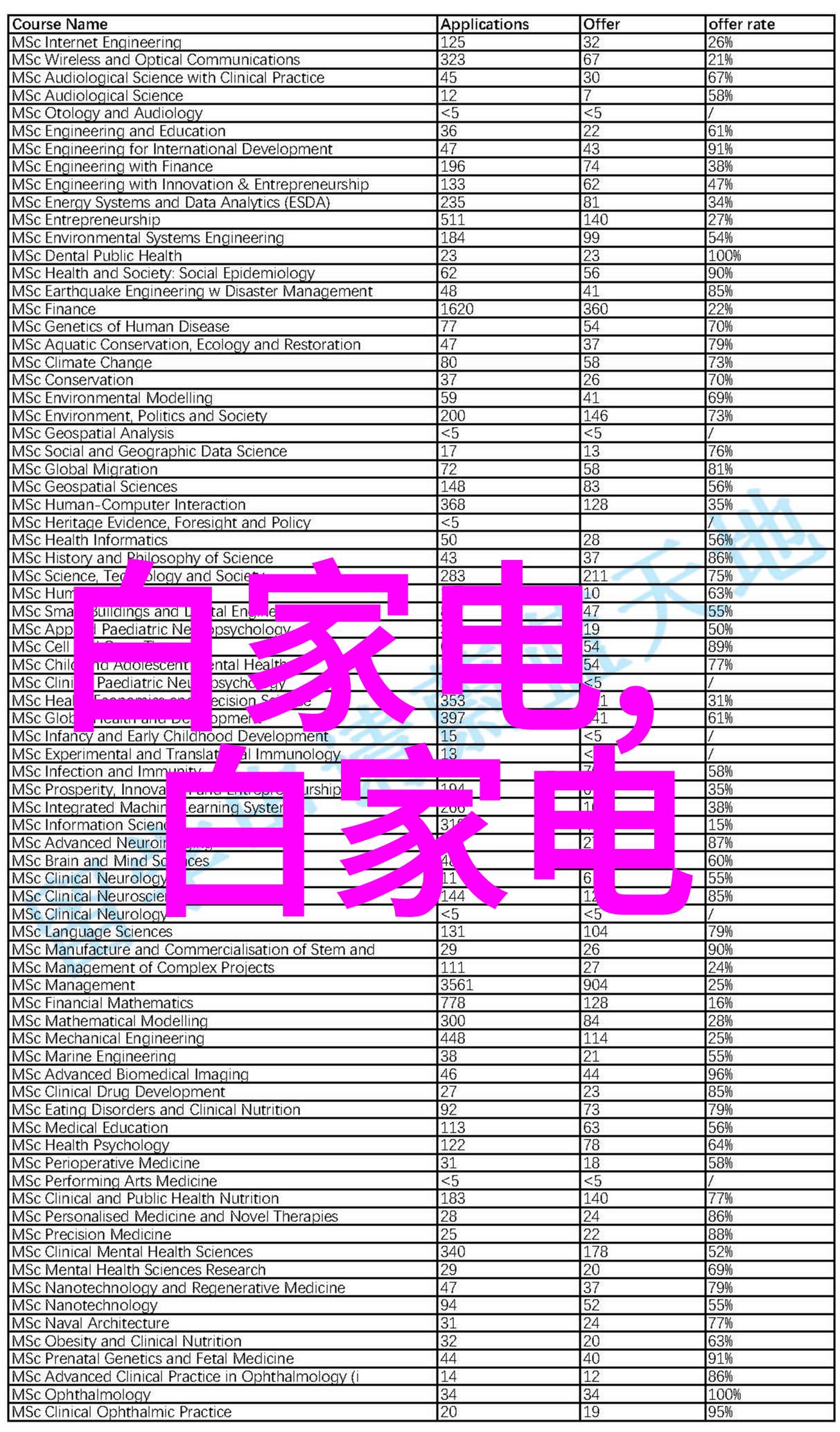 制冷设备维修专业技术服务