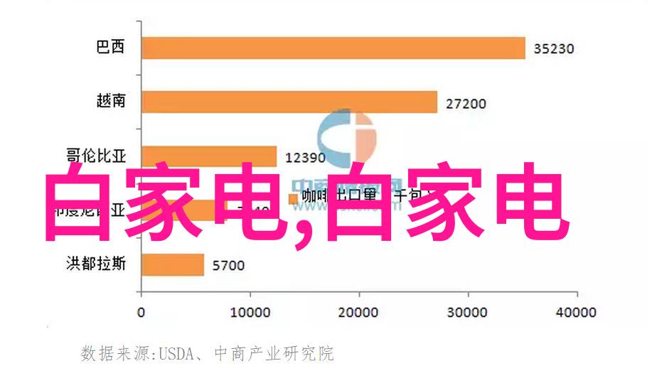 LED灯管的光明未来节能环保的照明新选择