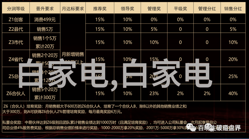 小冰箱大冒险从零到英雄的冷藏史