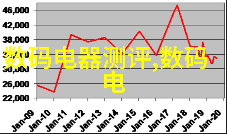 智能交通系统解决城市交通拥堵的新途径