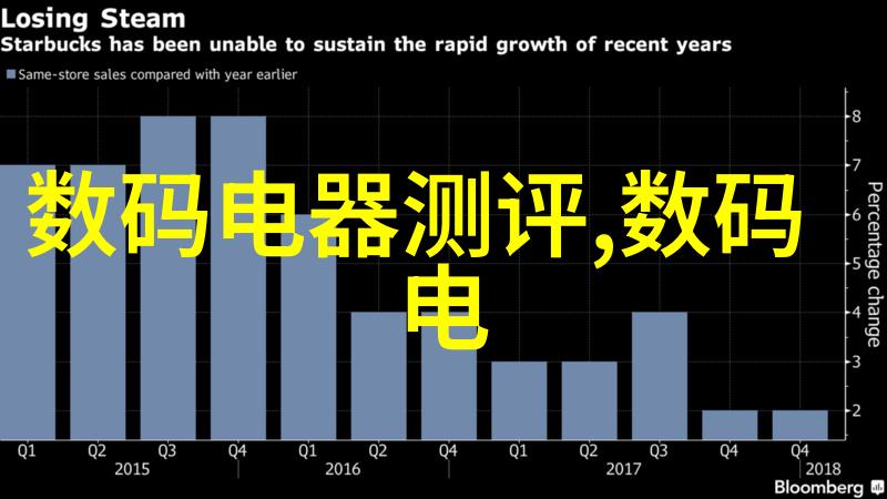 追求Alpha的艺术与科学从策略到实践