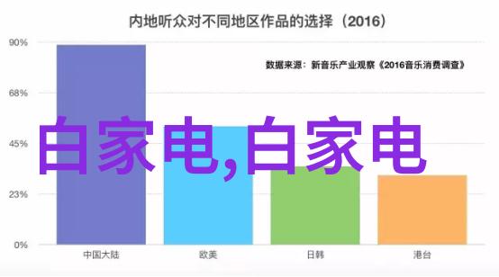 智能家居装修助手全屋设计材料选择预算规划