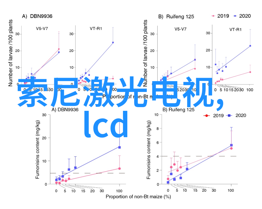 主题我是如何装备好危废处理设备的