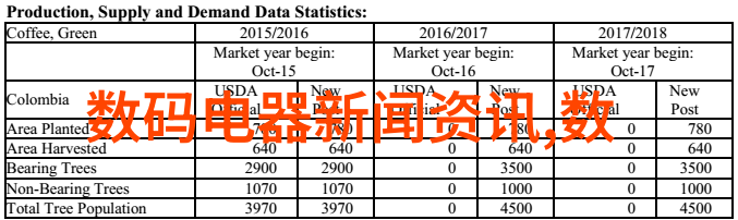 镜头下的魔法数码摄影技巧大汇总