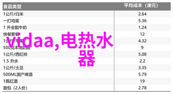 家装水电材料清单明细表中应包含哪些基本信息