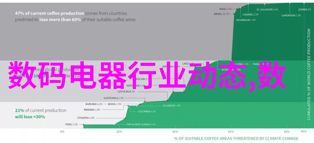 电视界的尖端之选全球最佳液晶屏幕排行榜