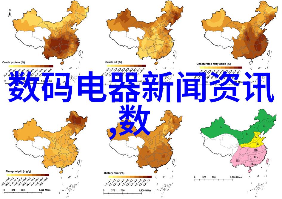 环境友好的小型废气处理机市场现状如何