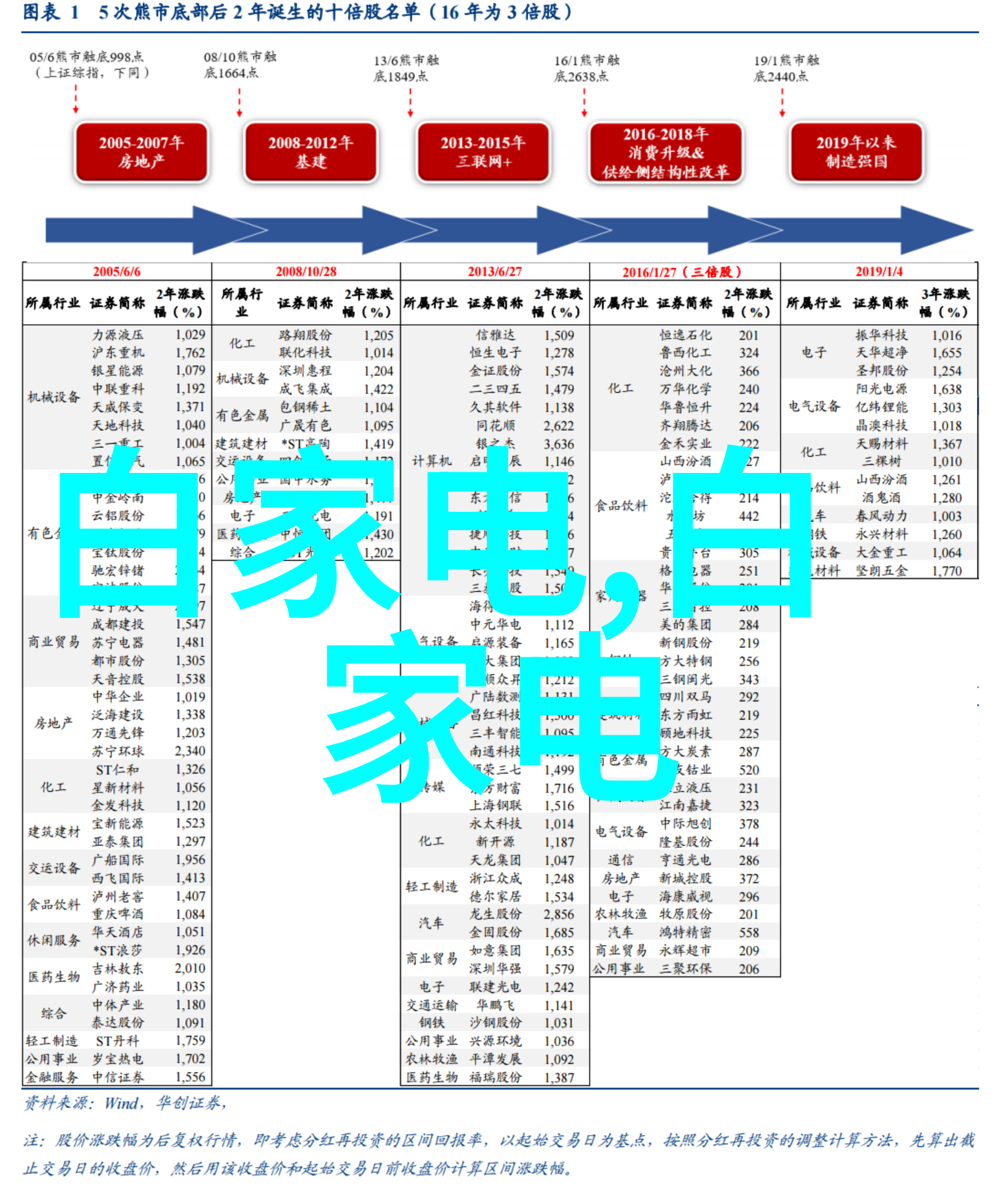 厨房装修设计全攻略从空间规划到风格搭配