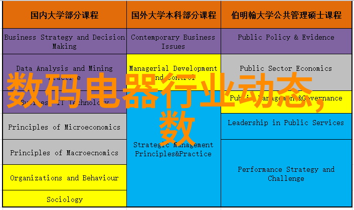 电影制作的尖端科技追踪好莱坞最精湛的镜头捕捉者